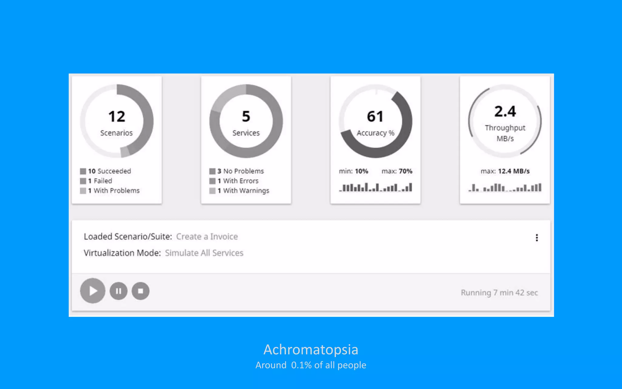 Achromatopsia
Around 0.1% of all people
 