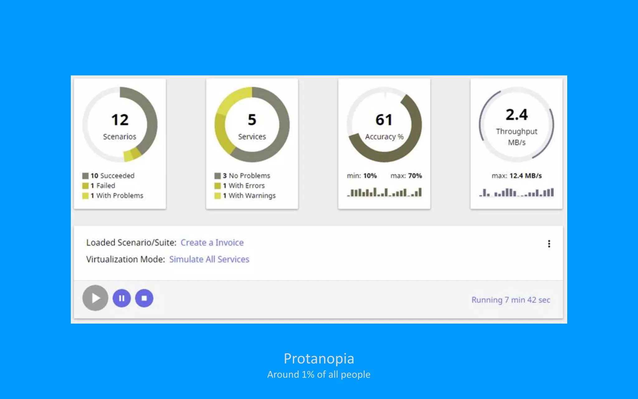 Protanopia
Around 1% of all people
 