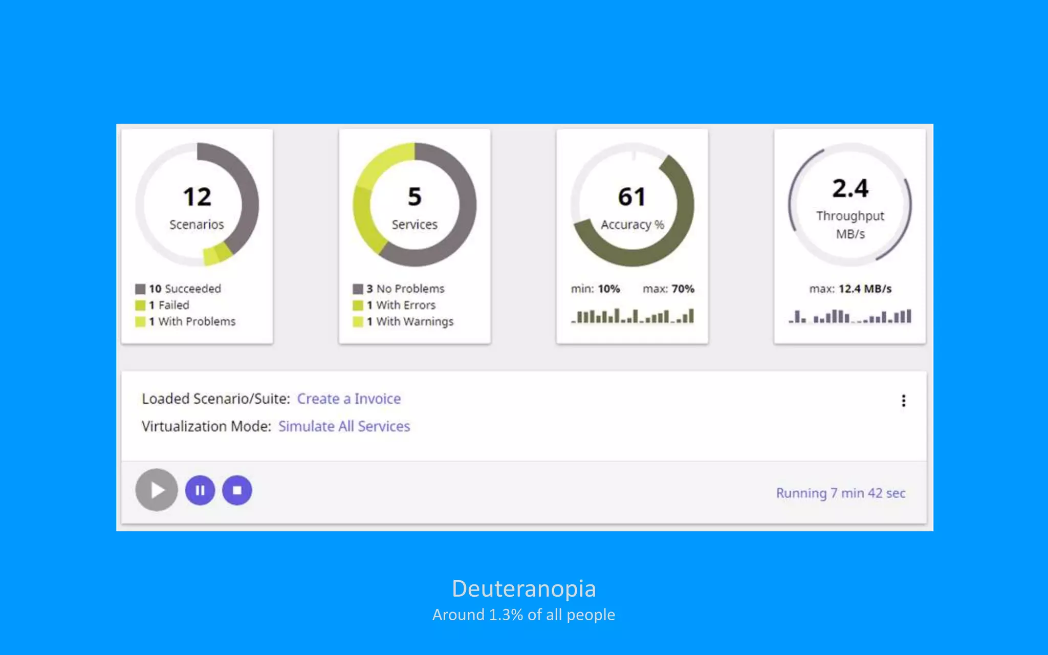 Deuteranopia
Around 1.3% of all people
 
