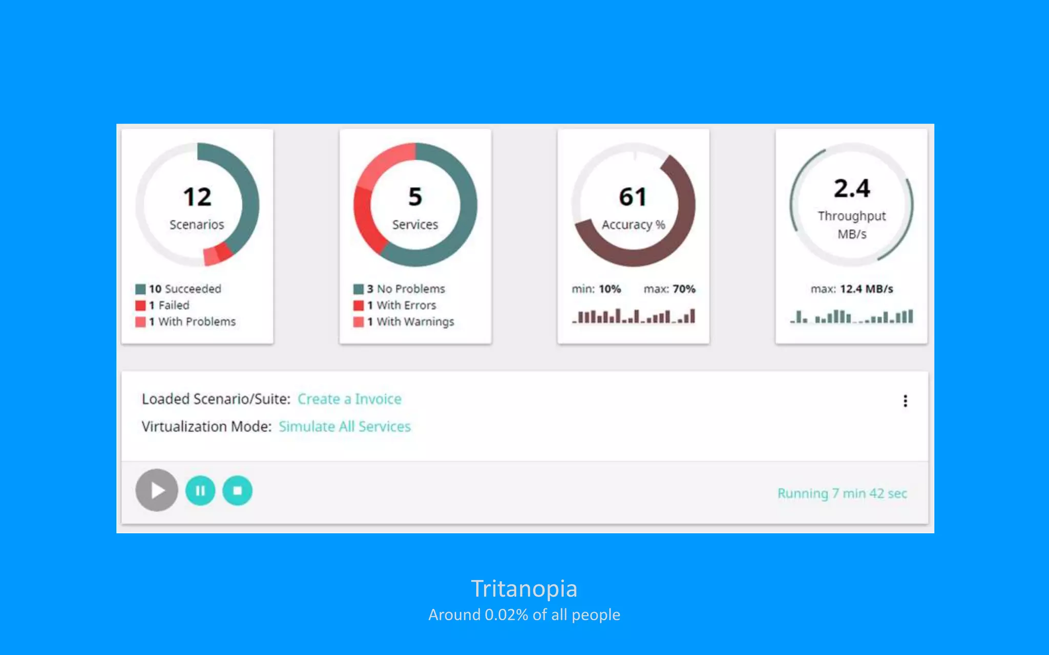 Tritanopia
Around 0.02% of all people
 