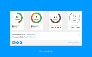 Normal Vision
 