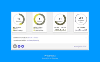Protanopia
Around 1% of all people
 