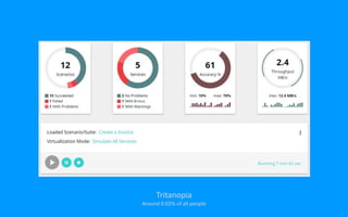 Tritanopia
Around 0.02% of all people
 
