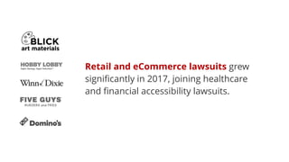Retail and eCommerce lawsuits grew
signiﬁcantly in 2017, joining healthcare
and ﬁnancial accessibility lawsuits.
 