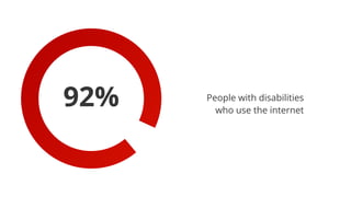 92% People with disabilities
who use the internet
 