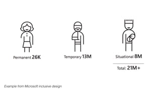 Example from Microsoft inclusive design
 