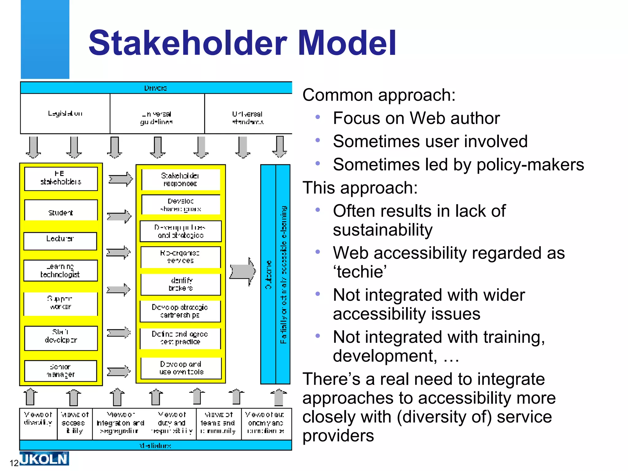 Stakeholder Model Common approach: Focus on Web author  Sometimes user involved Sometimes led by policy-makers This approach: Often results in lack of sustainability Web accessibility regarded as ‘techie’ Not integrated with wider accessibility issues Not integrated with training, development, … There’s a real need to integrate approaches to accessibility more closely with (diversity of) service providers 