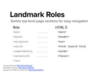 Include all content
in a landmark
Elements using
landmark roles
role="banner"
role="navigation"
role="main"
 