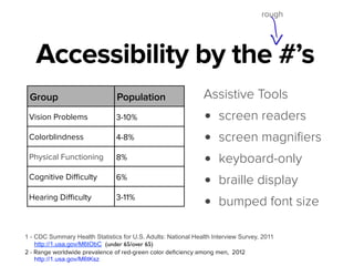 Accessibility by the #’s
rough
1 - CDC Summary Health Statistics for U.S. Adults: National Health Interview Survey, 2011
http://1.usa.gov/M6tObC (under 65/over 65)!
2 - Range worldwide prevalence of red-green color deﬁciency among men, 2012
http://1.usa.gov/M6tKsz
Group Population
Vision Problems 3-10%
Colorblindness 4-8%
Physical Functioning 8%
Cognitive Difficulty 6%
Hearing Difficulty 3-11%
Assistive Tools
• screen readers
• screen magniﬁers
• keyboard-only
• braille display
• bumped font size
 