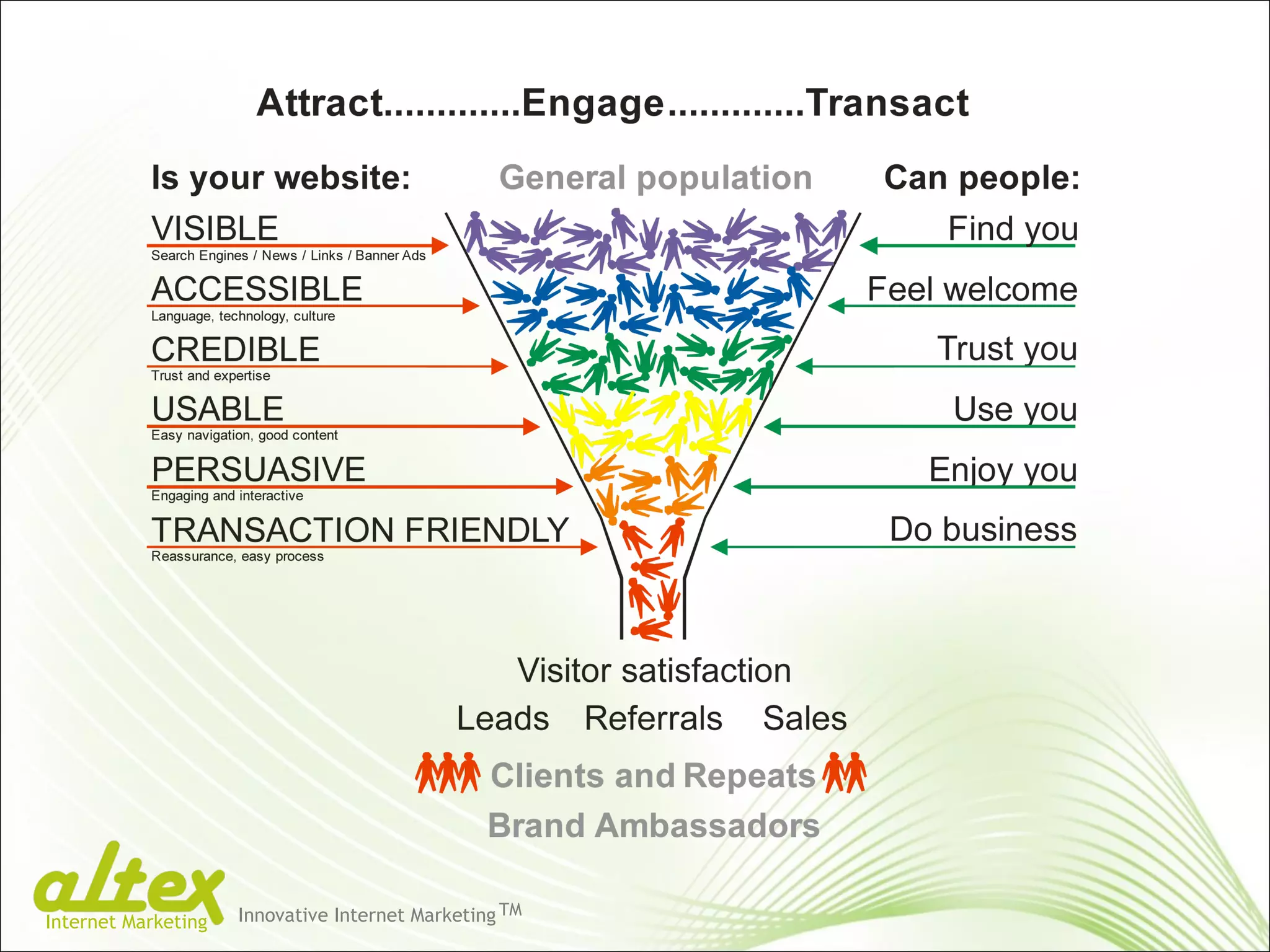 Innovative Internet Marketing TM Internet Marketing 