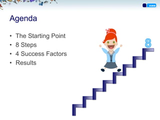 Agenda
• The Starting Point
• 8 Steps
• 4 Success Factors
• Results
 