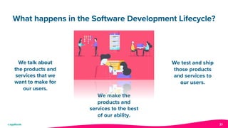 21
What happens in the Software Development Lifecycle?
We talk about
the products and
services that we
want to make for
our users.
We make the
products and
services to the best
of our ability.
We test and ship
those products
and services to
our users.
 