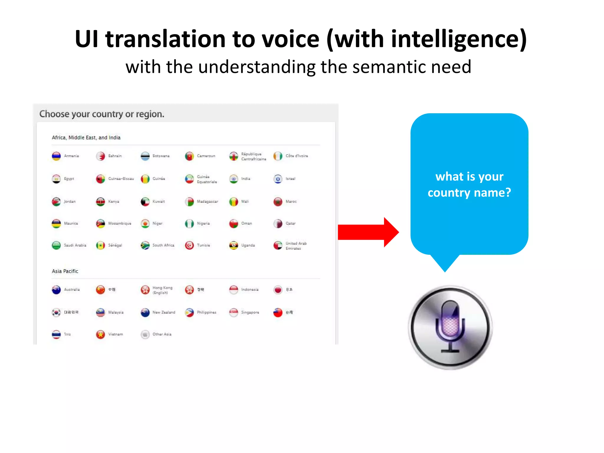 UI translation to voice (with intelligence) 
with the understanding the semantic need 
what is your 
country name? 
 
