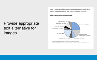 Provide appropriate
text alternative for
images
 