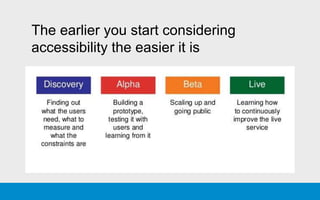 The earlier you start considering
accessibility the easier it is
 