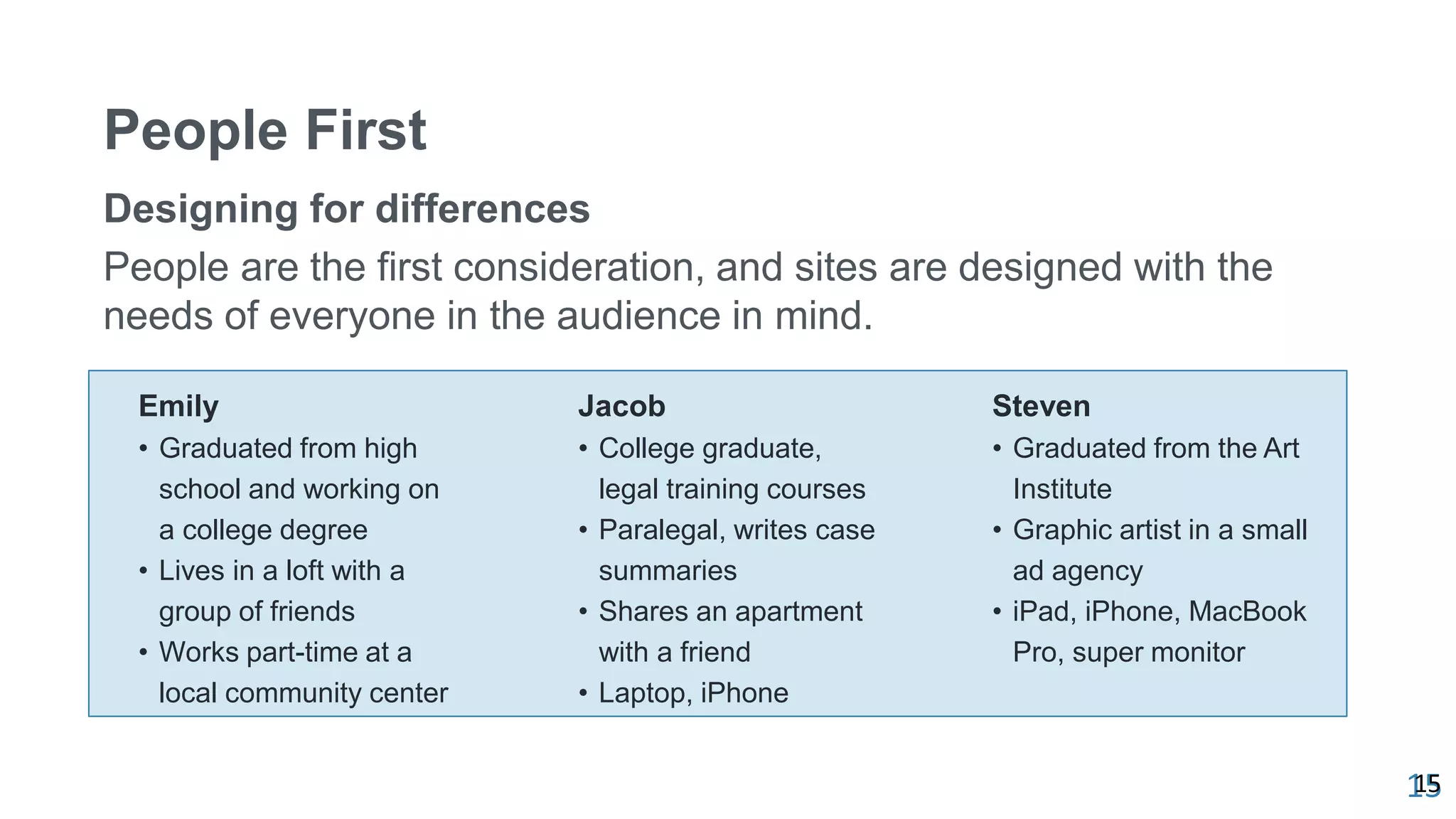 15
People First
Designing for differences
People are the first consideration, and sites are designed with the
needs of everyone in the audience in mind.
15
Steven
• Graduated from the Art
Institute
• Graphic artist in a small
ad agency
• iPad, iPhone, MacBook
Pro, super monitor
Jacob
• College graduate,
legal training courses
• Paralegal, writes case
summaries
• Shares an apartment
with a friend
• Laptop, iPhone
Emily
• Graduated from high
school and working on
a college degree
• Lives in a loft with a
group of friends
• Works part-time at a
local community center
 