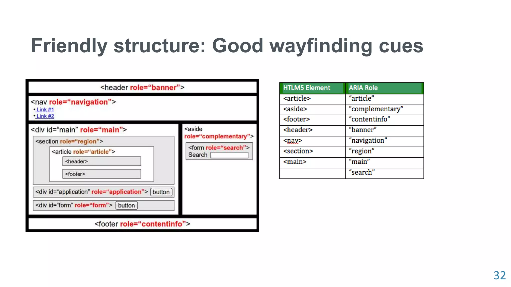 32
Friendly structure: Good wayfinding cues
 