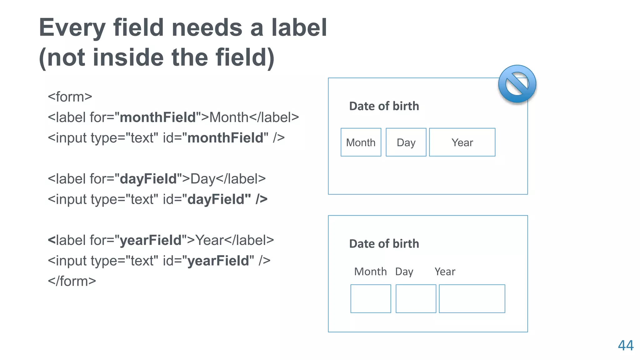 44
Every field needs a label
(not inside the field)
<form>
<label for="monthField">Month</label>
<input type="text" id="monthField" />
<label for="dayField">Day</label>
<input type="text" id="dayField" />
<label for="yearField">Year</label>
<input type="text" id="yearField" />
</form>
Date of birth
Month Day Year
Date of birth
Month Day Year
 