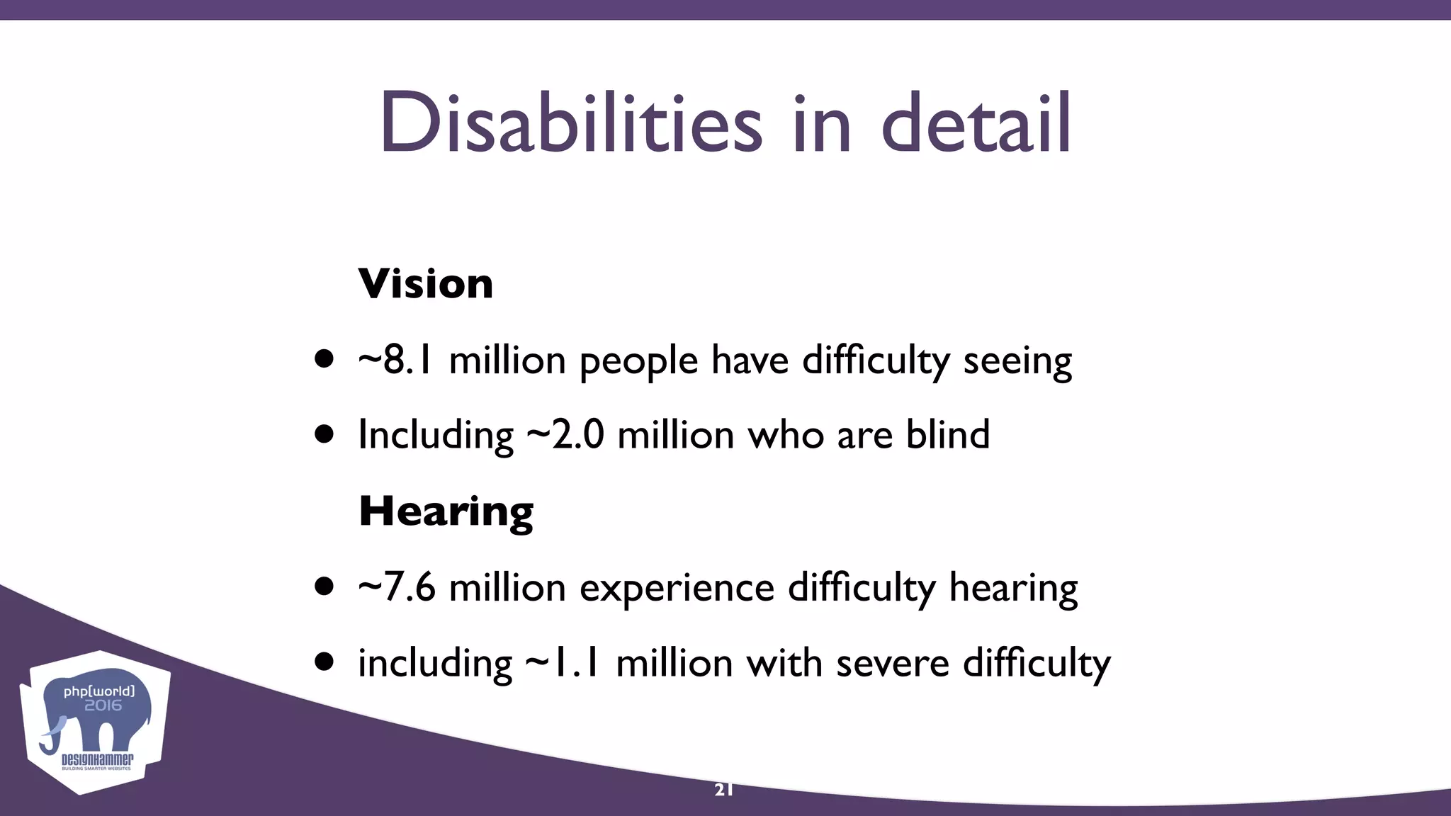 Disabilities in detail
Vision
• ~8.1 million people have difﬁculty seeing
• Including ~2.0 million who are blind
Hearing
• ~7.6 million experience difﬁculty hearing
• including ~1.1 million with severe difﬁculty
21
 