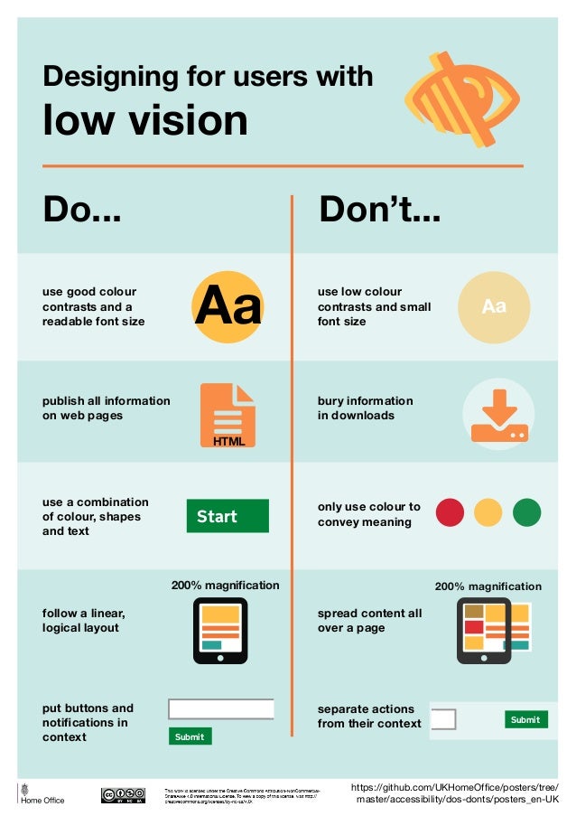 Designing for Accessibility UK Home Office Poster Set