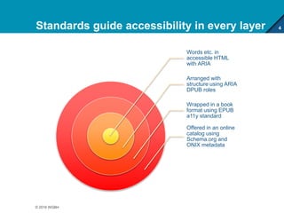 Standards guide accessibility in every layer 4
© 2016 WGBH
Words etc. in
accessible HTML
with ARIA
Arranged with
structure using ARIA
DPUB roles
Wrapped in a book
format using EPUB
a11y standard
Offered in an online
catalog using
Schema.org and
ONIX metadata
 