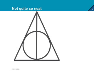 Words etc. in
accessible HTML
with ARIA
Arranged with
structure using ARIA
DPUB roles
Wrapped in a book
format using ePUB
a11y standard
Offered in an online
catalog using
Schema.org and
ONIX metadata
Not quite so neat 5
© 2016 WGBH
 