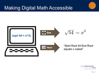 Page 17
Making Digital Math Accessible
(sqrt 54 = x^3)
See
Hear
“Start Root 54 End Root
equals x cubed”
 