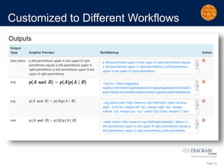 Page 22
Customized to Different Workflows
 