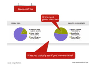 Google analytics


                        Orange and
                        green look same




          What you typically see if you’re colour-blind

                                                      From wearecolorblind.com
 