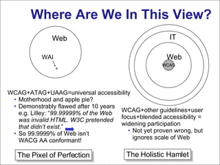 Where Are We In This View? Web WCAG Web IT WCAG+ATAG+UAAG=universal accessibility Motherhood and apple pie?  Demonstrably flawed after 10 years e.g. Lilley:  “ 99.99999% of the Web  was invalid HTML. W3C pretended  that didn’t exist. ”  So 99.9999% of Web isn’t  WACG AA conformant! WCAG+other guidelines+user focus+blended accessibility = widening participation Not yet proven wrong, but ignores scale of Web The Pixel of Perfection The Holistic Hamlet WAI 