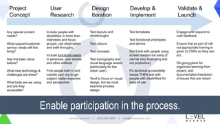 How Accessibility Improves the User Experience | PPTX