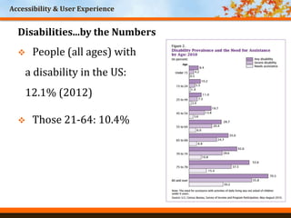 Accessibility & User Experience
Disabilities...by the Numbers
 People (all ages) with
a disability in the US:
12.1% (2012)
 Those 21-64: 10.4%
 