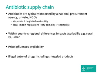 Accessibility of antibiotics in low-income countries