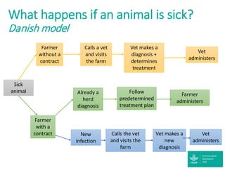 Accessibility of antibiotics in low-income countries