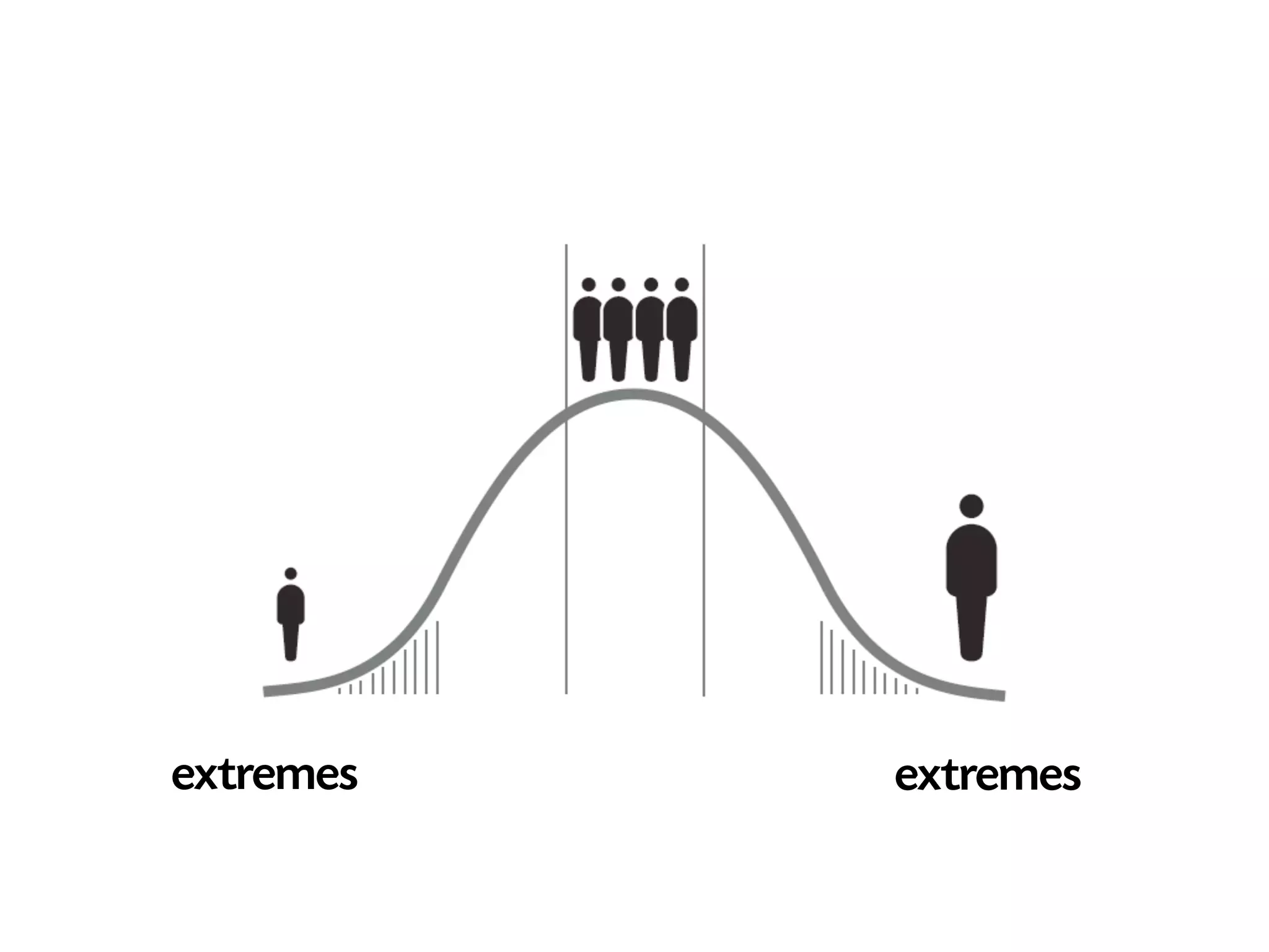extremes   extremes
 