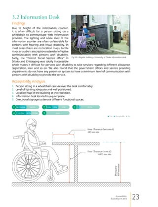Disability Audit Accessibility Audit Report 2014 - Public Places & Buildings for Persons ...