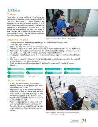 Accessibility Audit Report 2014 - Public Places & Buildings for Persons ...