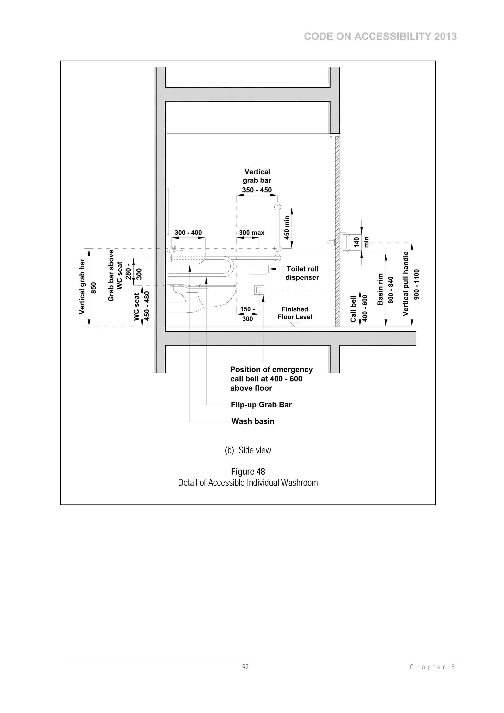 CODE ON ACCESSIBILITY 2013
92 C h a p t e r 5
Wash basin
Flip-up Grab Bar
Position of emergency
call bell at 400 - 600
above floor
350 - 450
300 max
850
450min
450-480
280-
300
150 -
300
140
min400-600
800-840
900-1100
Verticalpullhandle
Basinrim
Callbell
WCseat
Grabbarabove
WCseat
Finished
Floor Level
Toilet roll
dispenser
Verticalgrabbar
Vertical
grab bar
300 - 400
(b) Side view
Figure 48
Detail of Accessible Individual Washroom
 