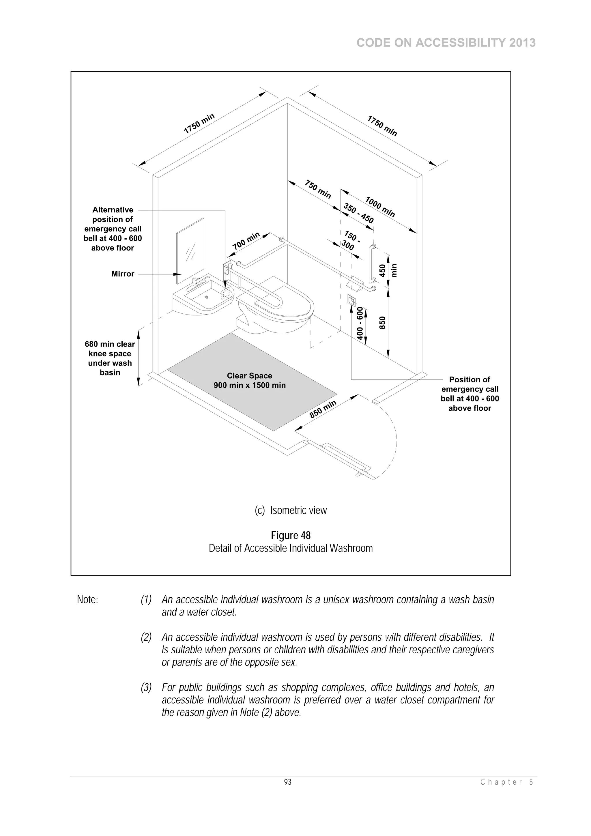 CODE ON ACCESSIBILITY 2013
93 C h a p t e r 5
Note: (1) An accessible individual washroom is a unisex washroom containing a wash basin
and a water closet.
(2) An accessible individual washroom is used by persons with different disabilities. It
is suitable when persons or children with disabilities and their respective caregivers
or parents are of the opposite sex.
(3) For public buildings such as shopping complexes, office buildings and hotels, an
accessible individual washroom is preferred over a water closet compartment for
the reason given in Note (2) above.
1750 min
850 min
680 min clear
knee space
under wash
basin
Alternative
position of
emergency call
bell at 400 - 600
above floor
1000 min
750 min
350 - 450
400-600
Position of
emergency call
bell at 400 - 600
above floor
Clear Space
900 min x 1500 min
150 -300
1750 min
700 min
min
850450
Mirror
(c) Isometric view
Figure 48
Detail of Accessible Individual Washroom
 