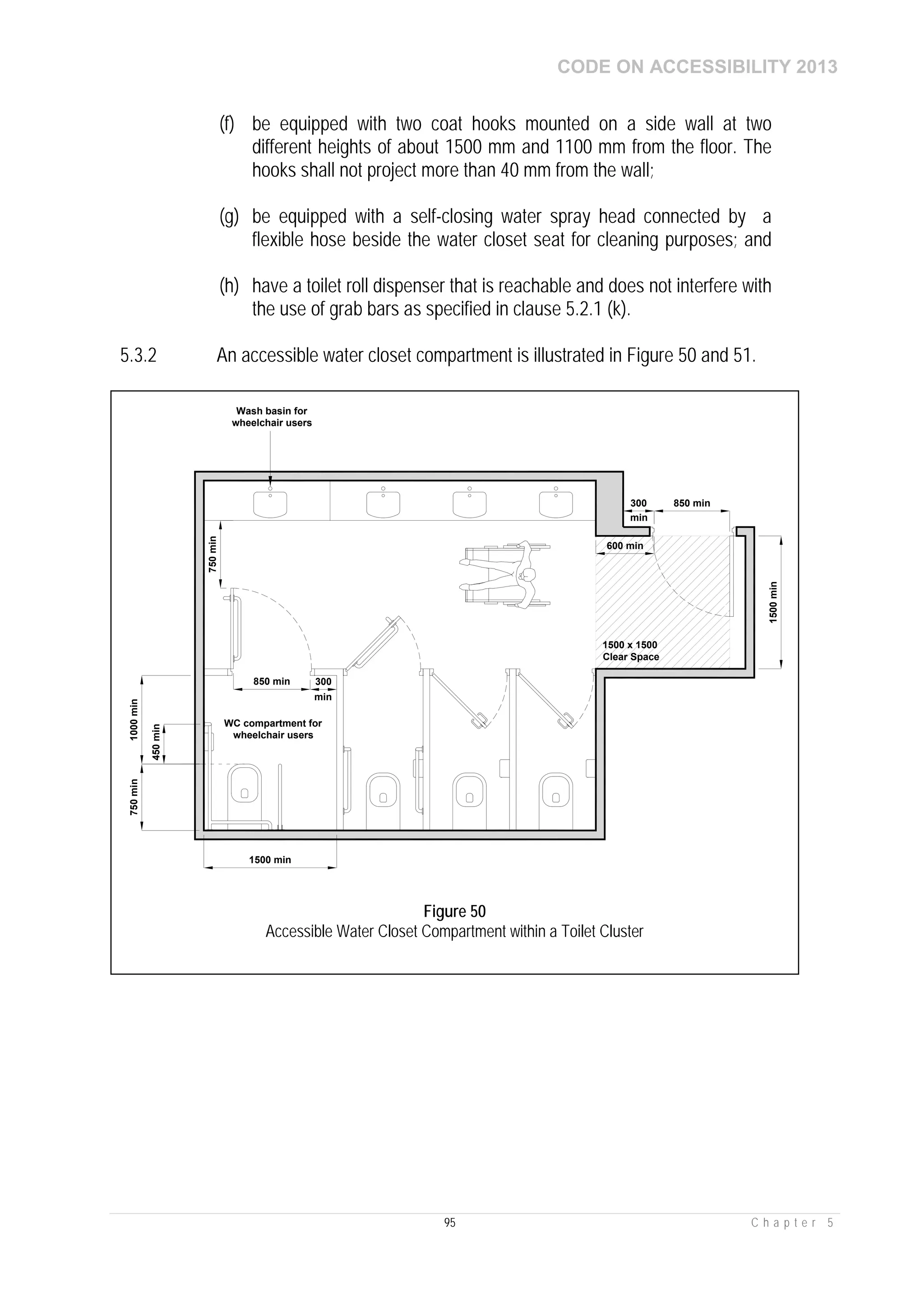 CODE ON ACCESSIBILITY 2013
95 C h a p t e r 5
(f) be equipped with two coat hooks mounted on a side wall at two
different heights of about 1500 mm and 1100 mm from the floor. The
hooks shall not project more than 40 mm from the wall;
(g) be equipped with a self-closing water spray head connected by a
flexible hose beside the water closet seat for cleaning purposes; and
(h) have a toilet roll dispenser that is reachable and does not interfere with
the use of grab bars as specified in clause 5.2.1 (k).
5.3.2 An accessible water closet compartment is illustrated in Figure 50 and 51.
850 min
600 min
1500 x 1500
Clear Space
850 min300
300
min
750min
1500 min
1000min750min
450min
1500min
Wash basin for
wheelchair users
WC compartment for
wheelchair users
min
Figure 50
Accessible Water Closet Compartment within a Toilet Cluster
 