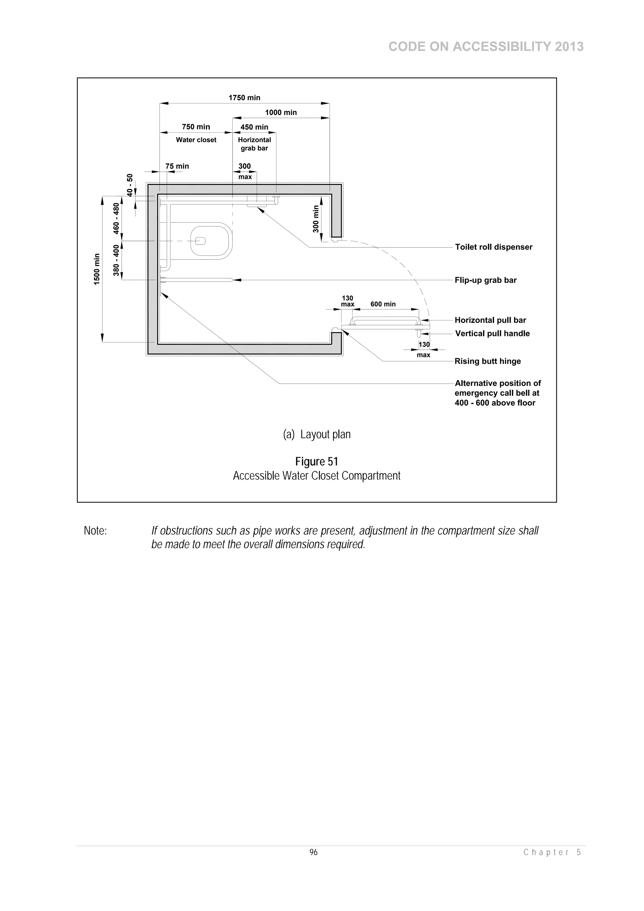 CODE ON ACCESSIBILITY 2013
96 C h a p t e r 5
Note: If obstructions such as pipe works are present, adjustment in the compartment size shall
be made to meet the overall dimensions required.
1500min
Flip-up grab bar
Rising butt hinge
Toilet roll dispenser
Alternative position of
emergency call bell at
400 - 600 above floor
300min
75 min
380-400460-480
40-50
300
max
600 min
130
max
130
max
750 min 450 min
1000 min
1750 min
Horizontal
grab bar
Water closet
Horizontal pull bar
Vertical pull handle
(a) Layout plan
Figure 51
Accessible Water Closet Compartment
 