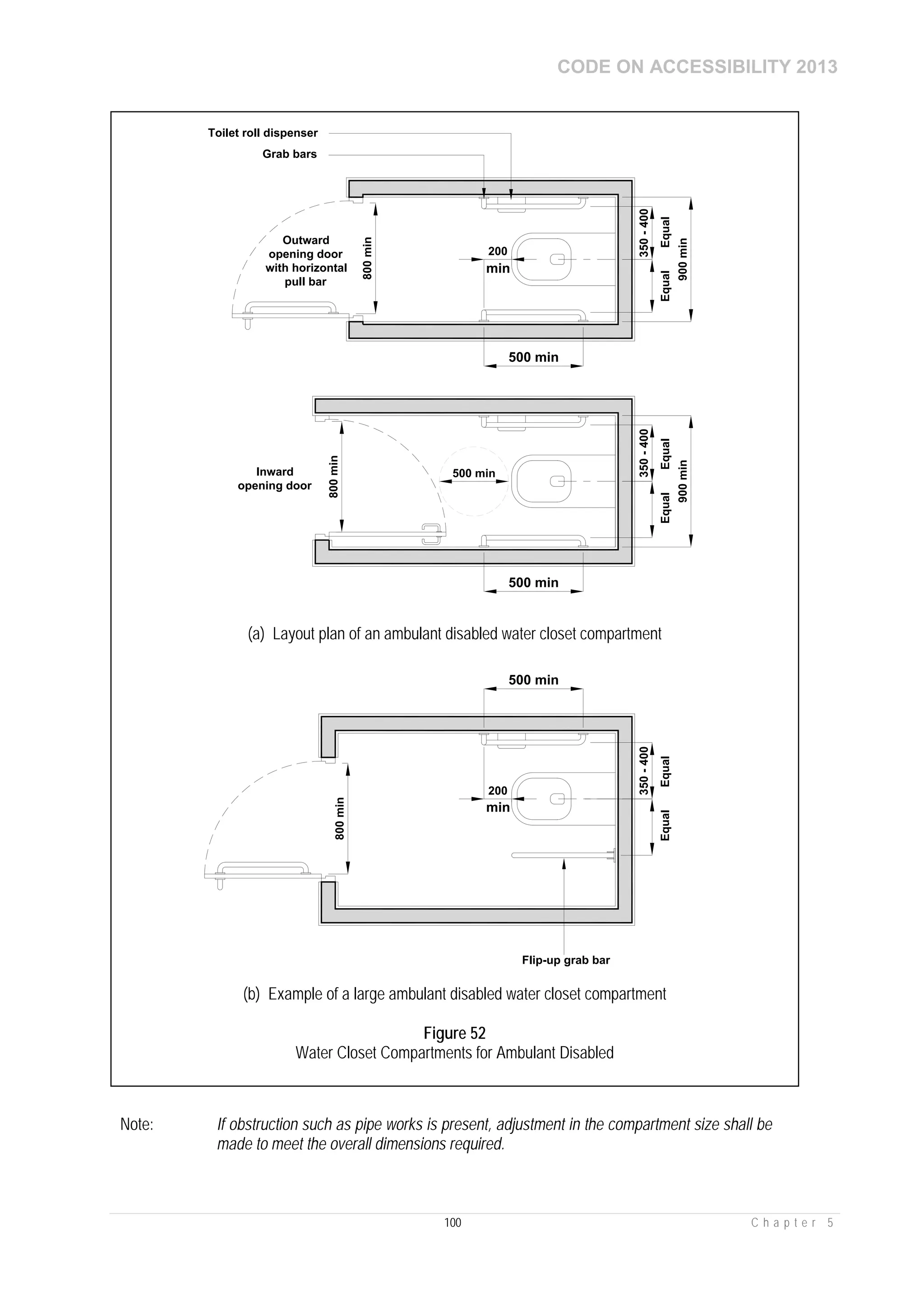 CODE ON ACCESSIBILITY 2013
100 C h a p t e r 5
Note: If obstruction such as pipe works is present, adjustment in the compartment size shall be
made to meet the overall dimensions required.
min
Outward
opening door
with horizontal
pull bar
200
500 min
900min
800min
350-400
500 minInward
opening door
900min
Toilet roll dispenser
Grab bars
800min
350-400
500 min
EqualEqualEqualEqual
(a) Layout plan of an ambulant disabled water closet compartment
EqualEqual
min
200
500 min
Flip-up grab bar
800min
350-400
(b) Example of a large ambulant disabled water closet compartment
Figure 52
Water Closet Compartments for Ambulant Disabled
 