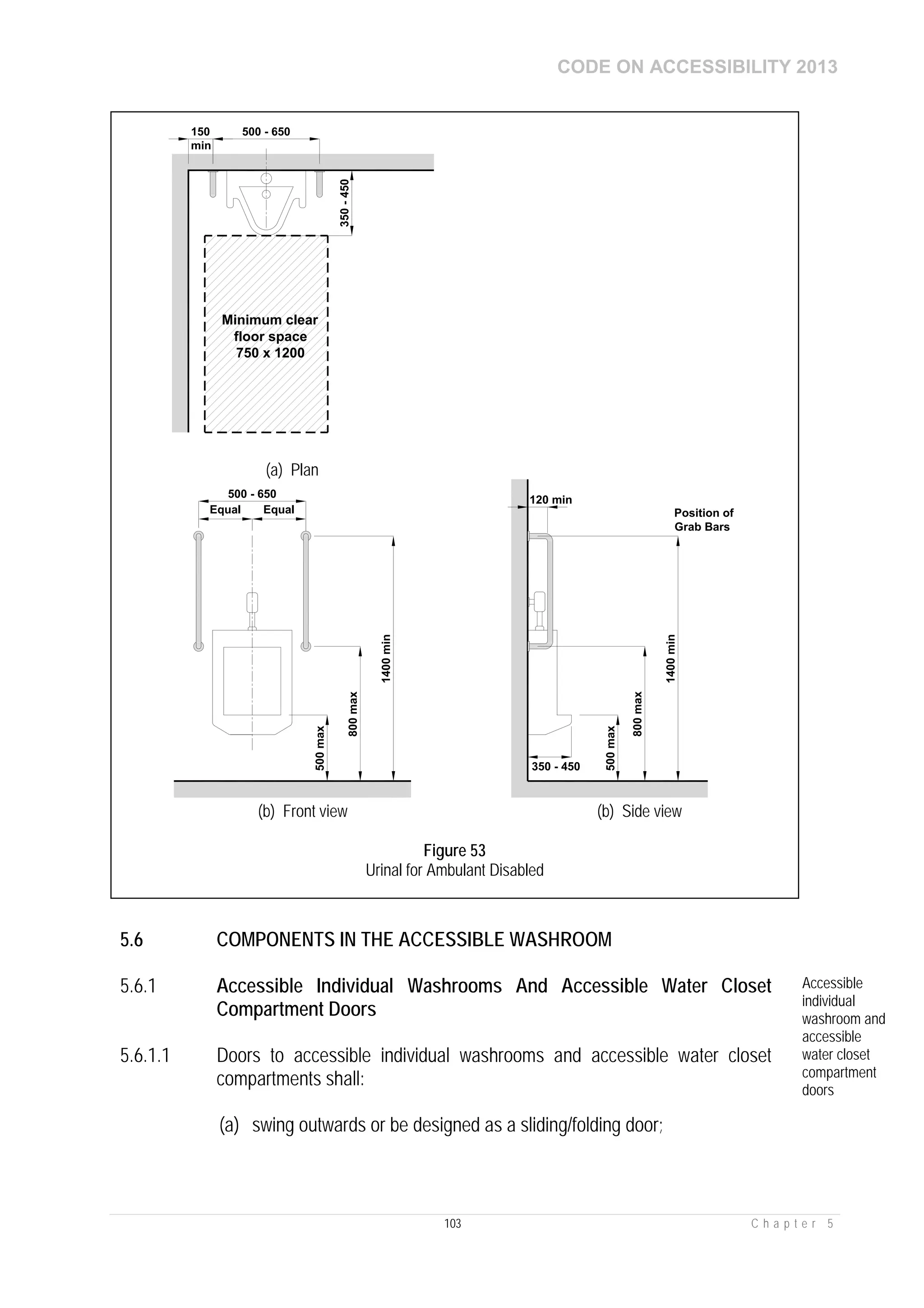 CODE ON ACCESSIBILITY 2013
103 C h a p t e r 5
5.6 COMPONENTS IN THE ACCESSIBLE WASHROOM
5.6.1 Accessible Individual Washrooms And Accessible Water Closet
Compartment Doors
Accessible
individual
washroom and
accessible
water closet
compartment
doors
5.6.1.1 Doors to accessible individual washrooms and accessible water closet
compartments shall:
(a) swing outwards or be designed as a sliding/folding door;
500 - 650
350-450
Minimum clear
floor space
750 x 1200
150
min
(a) Plan
500max
120 min
800max
1400min
Position of
Grab Bars
500max
800max
1400min
500 - 650
350 - 450
Equal Equal
(b) Front view (b) Side view
Figure 53
Urinal for Ambulant Disabled
 