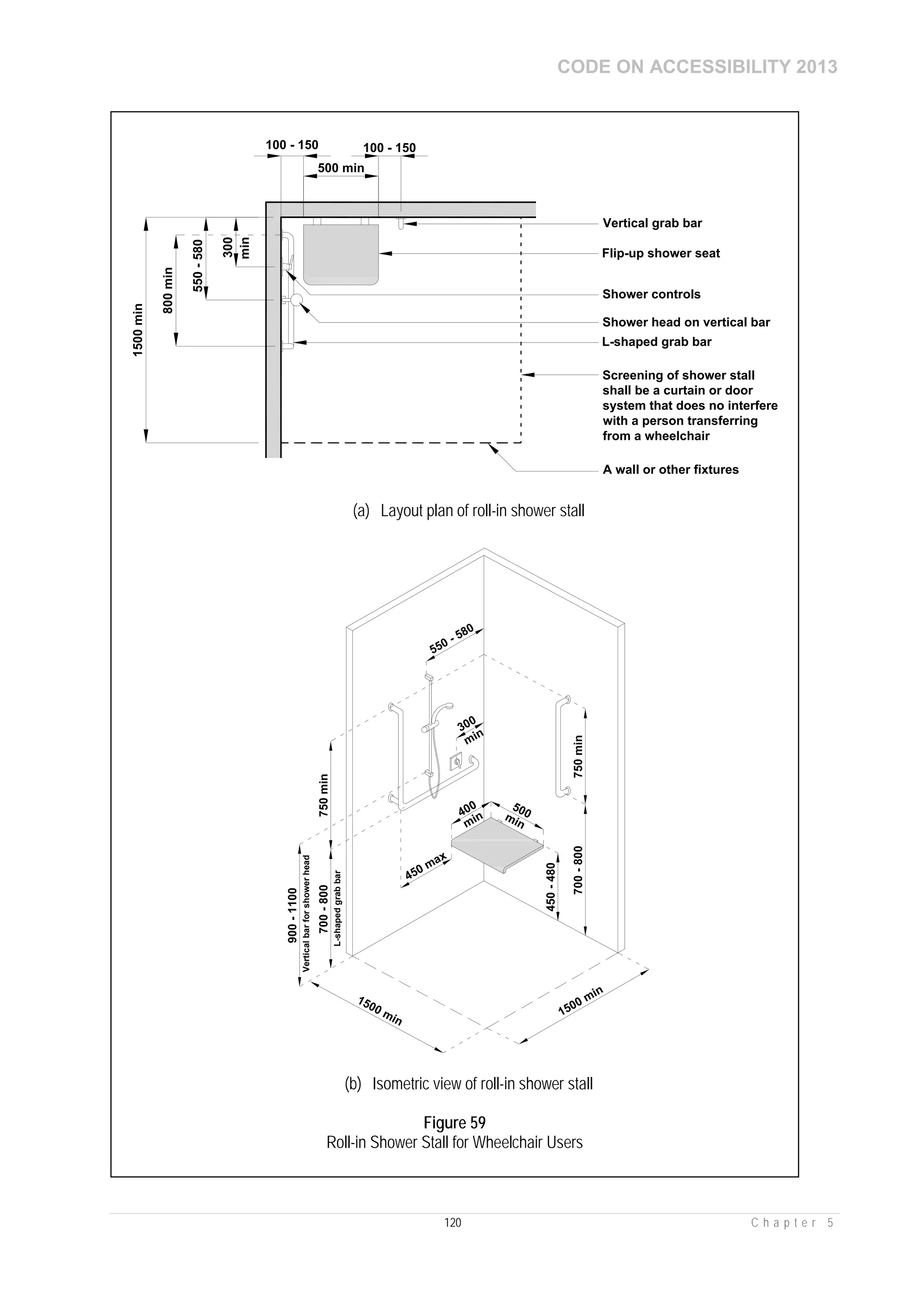 CODE ON ACCESSIBILITY 2013
120 C h a p t e r 5
1500min
300
550-580
100 - 150
Shower head on vertical bar
Flip-up shower seat
Shower controls
Screening of shower stall
shall be a curtain or door
system that does no interfere
with a person transferring
from a wheelchair
A wall or other fixtures
500 min
min
100 - 150
L-shaped grab bar
Vertical grab bar
800min
(a) Layout plan of roll-in shower stall
1500 min
1500 min
750min700-800
450-480
500min
400
min
750min700-800
550 - 580
450 max
300
900-1100
min
L-shapedgrabbar
Verticalbarforshowerhead
(b) Isometric view of roll-in shower stall
Figure 59
Roll-in Shower Stall for Wheelchair Users
 
