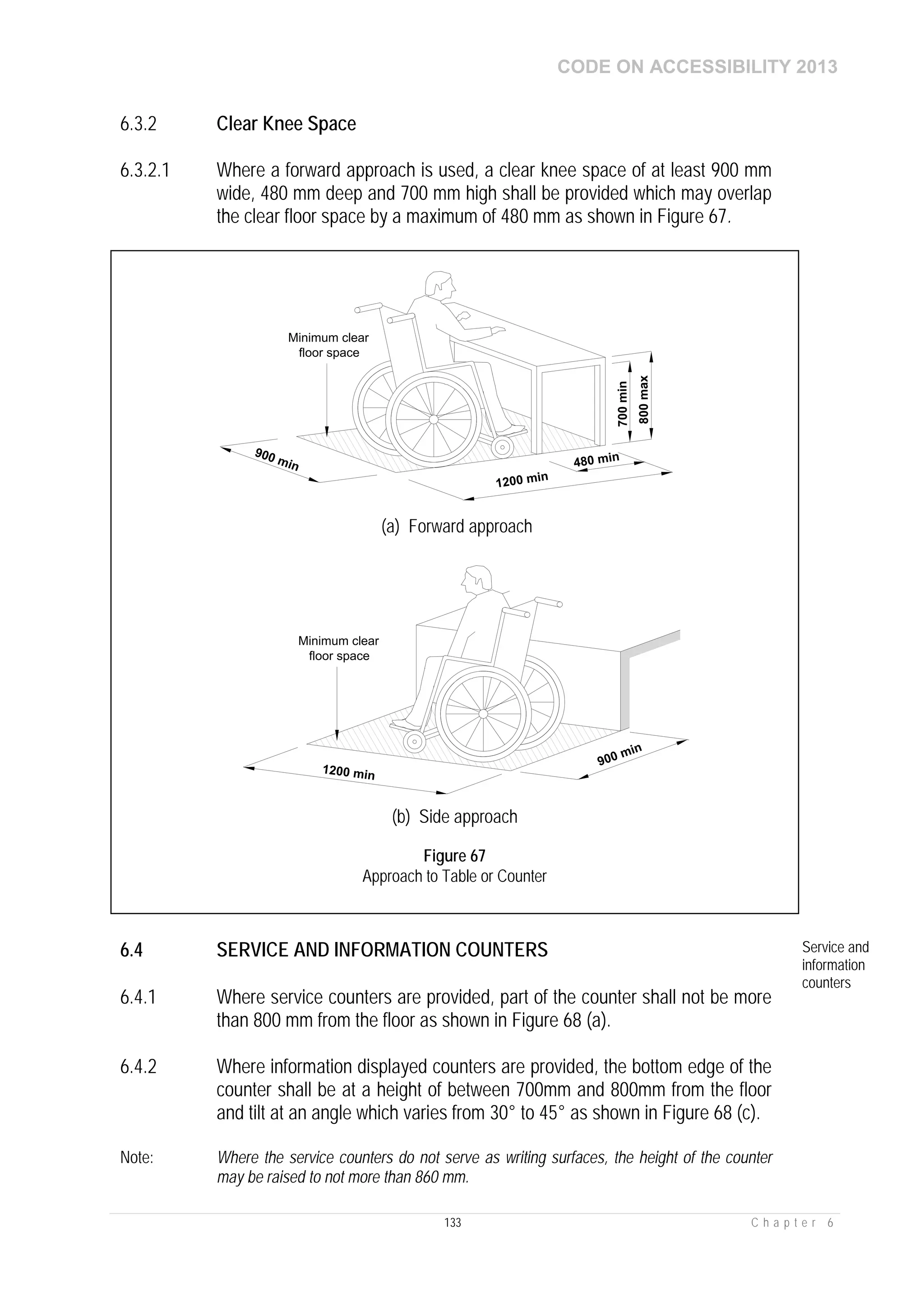 CODE ON ACCESSIBILITY 2013
133 C h a p t e r 6
6.3.2 Clear Knee Space
6.3.2.1 Where a forward approach is used, a clear knee space of at least 900 mm
wide, 480 mm deep and 700 mm high shall be provided which may overlap
the clear floor space by a maximum of 480 mm as shown in Figure 67.
6.4 SERVICE AND INFORMATION COUNTERS Service and
information
counters
6.4.1 Where service counters are provided, part of the counter shall not be more
than 800 mm from the floor as shown in Figure 68 (a).
6.4.2 Where information displayed counters are provided, the bottom edge of the
counter shall be at a height of between 700mm and 800mm from the floor
and tilt at an angle which varies from 30° to 45° as shown in Figure 68 (c).
Note: Where the service counters do not serve as writing surfaces, the height of the counter
may be raised to not more than 860 mm.
1200 min
700min
900 min 480 min
800max
Minimum clear
floor space
(a) Forward approach
900 min
1200 min
Minimum clear
floor space
(b) Side approach
Figure 67
Approach to Table or Counter
 