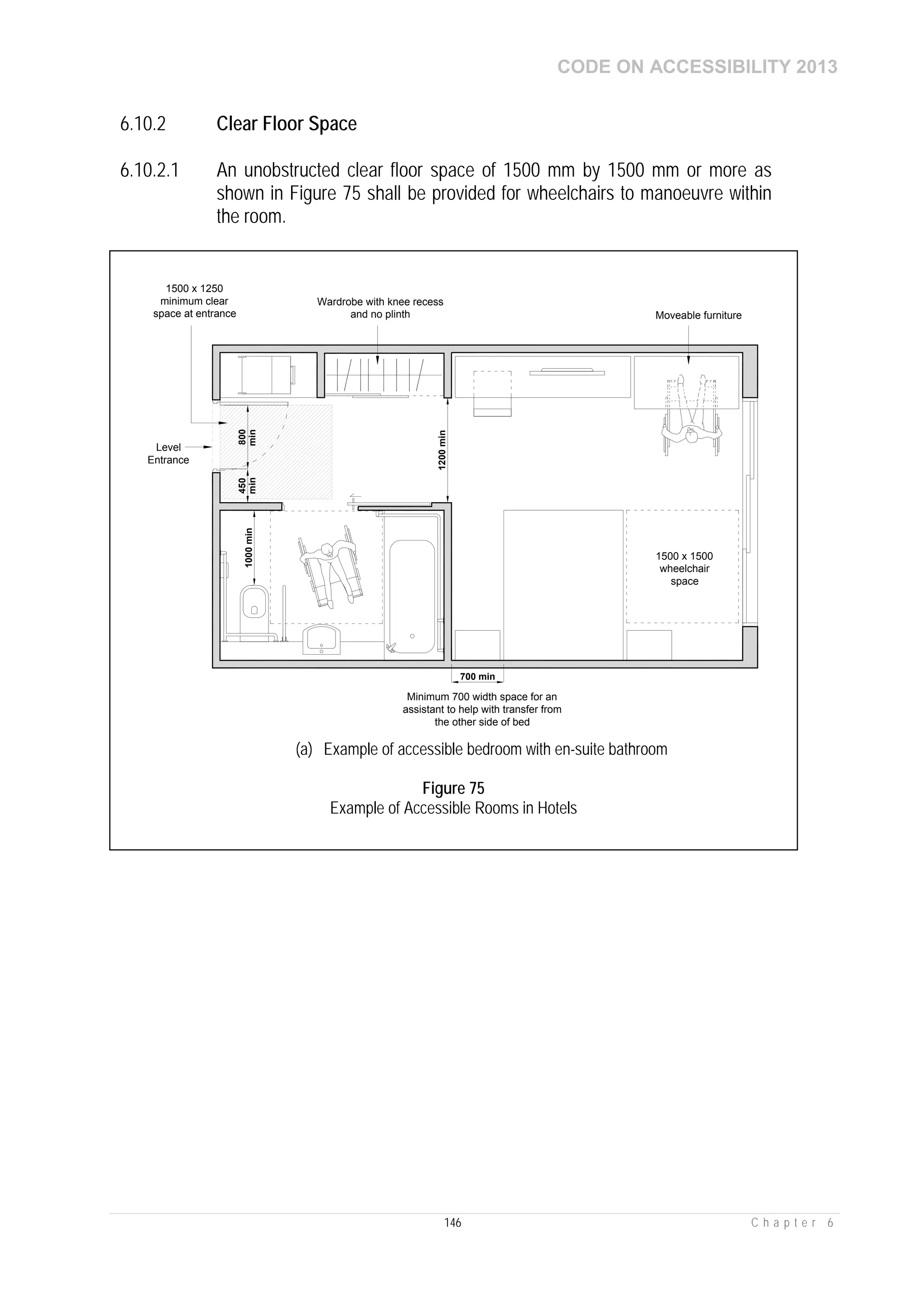CODE ON ACCESSIBILITY 2013
146 C h a p t e r 6
6.10.2 Clear Floor Space
6.10.2.1 An unobstructed clear floor space of 1500 mm by 1500 mm or more as
shown in Figure 75 shall be provided for wheelchairs to manoeuvre within
the room.
450800
minmin1000min
700 min
1200min
1500 x 1250
minimum clear
space at entrance
Wardrobe with knee recess
and no plinth Moveable furniture
Minimum 700 width space for an
assistant to help with transfer from
the other side of bed
1500 x 1500
wheelchair
space
Level
Entrance
(a) Example of accessible bedroom with en-suite bathroom
Figure 75
Example of Accessible Rooms in Hotels
 