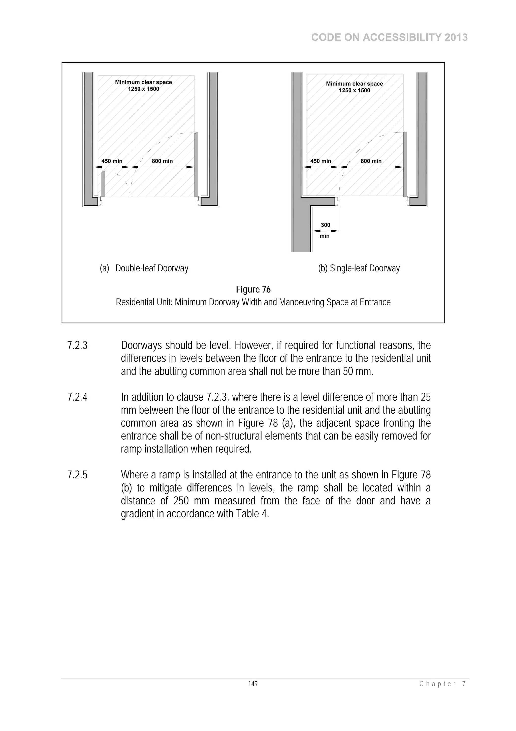 CODE ON ACCESSIBILITY 2013
149 C h a p t e r 7
7.2.3 Doorways should be level. However, if required for functional reasons, the
differences in levels between the floor of the entrance to the residential unit
and the abutting common area shall not be more than 50 mm.
7.2.4 In addition to clause 7.2.3, where there is a level difference of more than 25
mm between the floor of the entrance to the residential unit and the abutting
common area as shown in Figure 78 (a), the adjacent space fronting the
entrance shall be of non-structural elements that can be easily removed for
ramp installation when required.
7.2.5 Where a ramp is installed at the entrance to the unit as shown in Figure 78
(b) to mitigate differences in levels, the ramp shall be located within a
distance of 250 mm measured from the face of the door and have a
gradient in accordance with Table 4.
800 min
Minimum clear space
1250 x 1500
Minimum clear space
1250 x 1500
450 min
300
min
800 min450 min
(a) Double-leaf Doorway (b) Single-leaf Doorway
Figure 76
Residential Unit: Minimum Doorway Width and Manoeuvring Space at Entrance
 