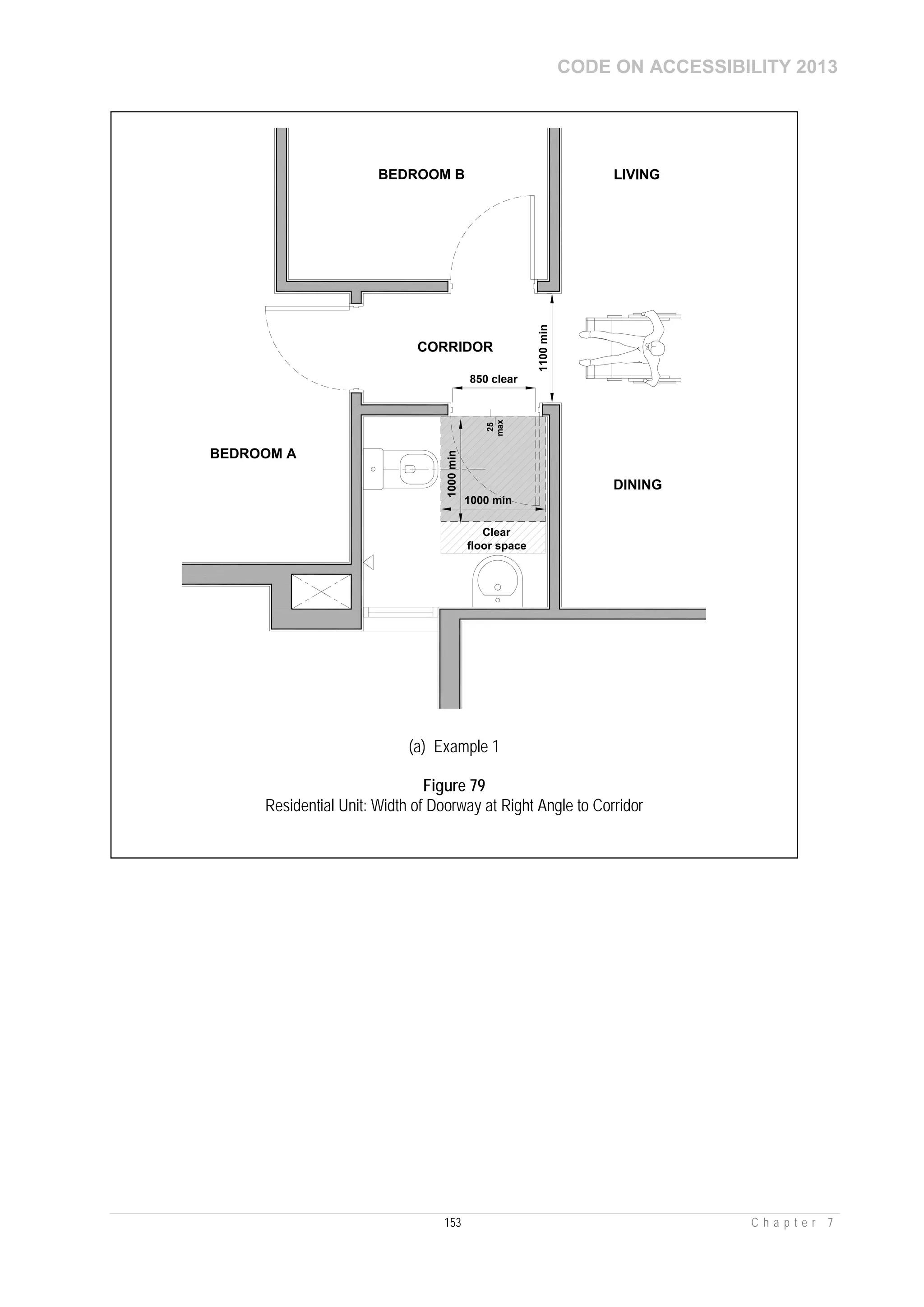 CODE ON ACCESSIBILITY 2013
153 C h a p t e r 7
BEDROOM B
CORRIDOR
LIVING
BEDROOM A
DINING
max
25
850 clear
1000 min
1000min
(a) Example 1
Figure 79
Residential Unit: Width of Doorway at Right Angle to Corridor
 