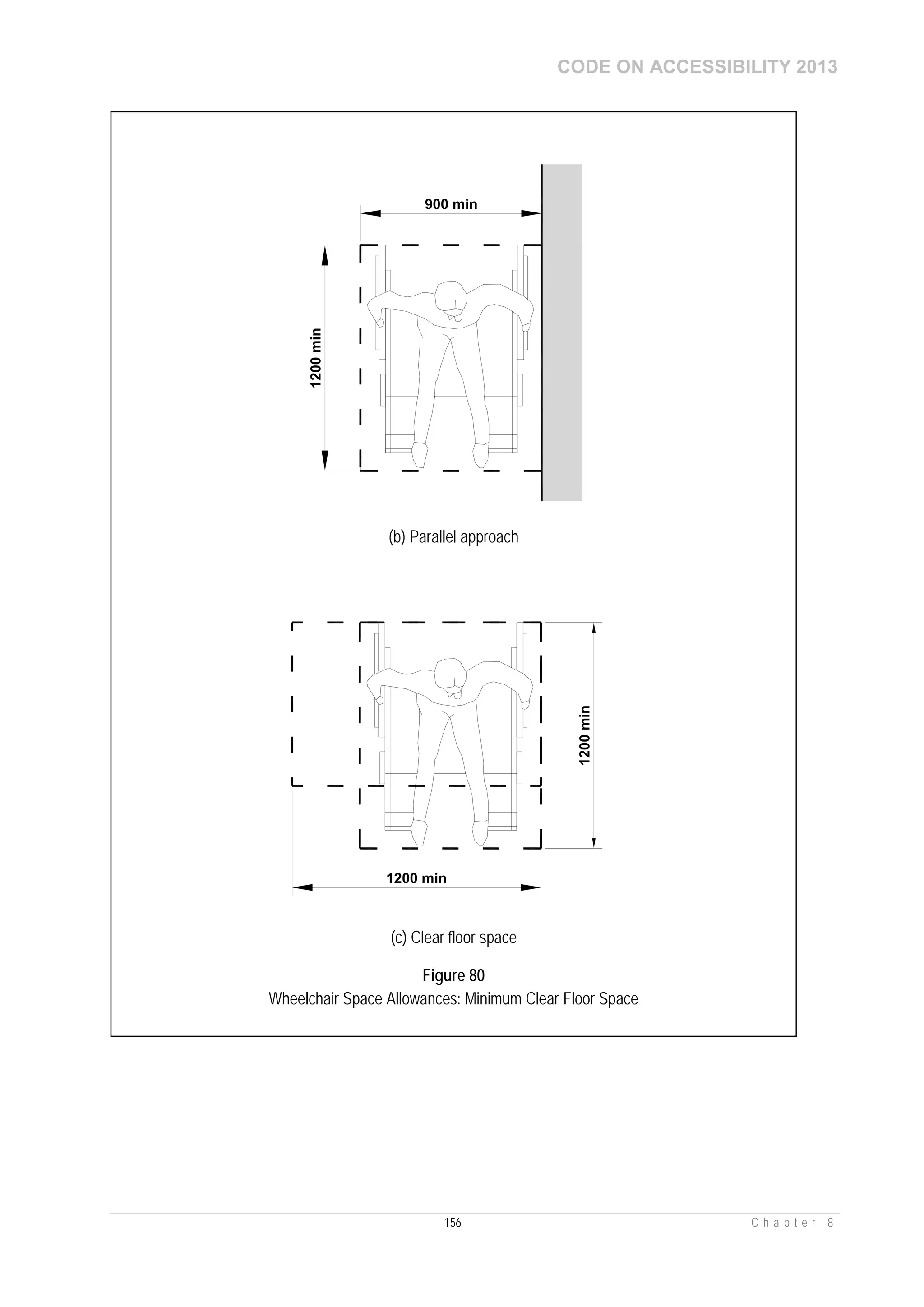 CODE ON ACCESSIBILITY 2013
156 C h a p t e r 8
900 min
1200min
(b) Parallel approach
1200 min
1200min
(c) Clear floor space
Figure 80
Wheelchair Space Allowances: Minimum Clear Floor Space
 
