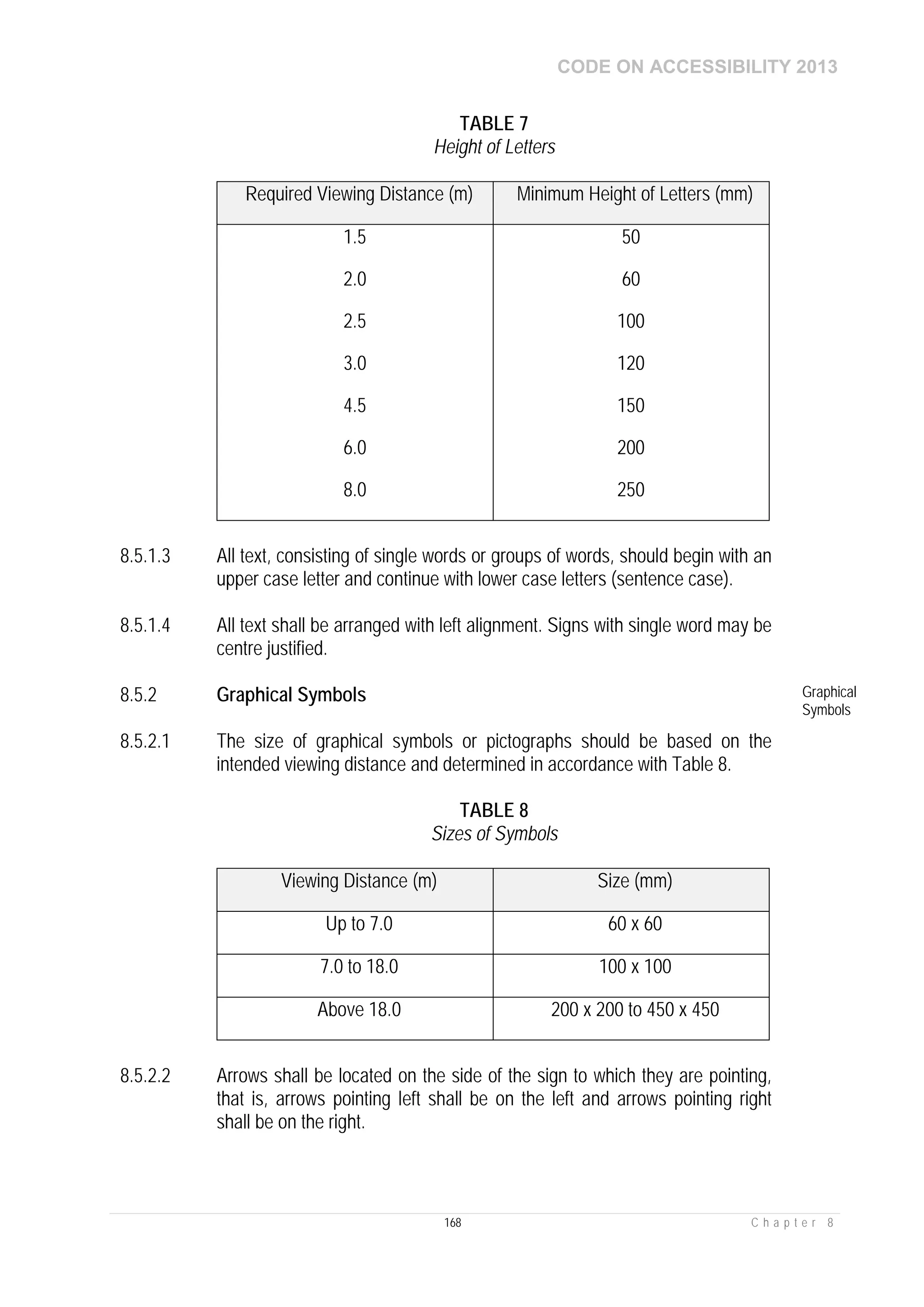 CODE ON ACCESSIBILITY 2013
168 C h a p t e r 8
TABLE 7
Height of Letters
Required Viewing Distance (m) Minimum Height of Letters (mm)
1.5
2.0
2.5
3.0
4.5
6.0
8.0
50
60
100
120
150
200
250
8.5.1.3 All text, consisting of single words or groups of words, should begin with an
upper case letter and continue with lower case letters (sentence case).
8.5.1.4 All text shall be arranged with left alignment. Signs with single word may be
centre justified.
8.5.2 Graphical Symbols Graphical
Symbols
8.5.2.1 The size of graphical symbols or pictographs should be based on the
intended viewing distance and determined in accordance with Table 8.
TABLE 8
Sizes of Symbols
Viewing Distance (m) Size (mm)
Up to 7.0 60 x 60
7.0 to 18.0 100 x 100
Above 18.0 200 x 200 to 450 x 450
8.5.2.2 Arrows shall be located on the side of the sign to which they are pointing,
that is, arrows pointing left shall be on the left and arrows pointing right
shall be on the right.
 